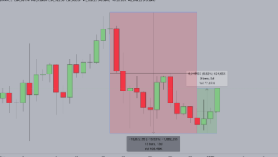 Is BTC Price on the Rise? Analyzing the Latest Trends